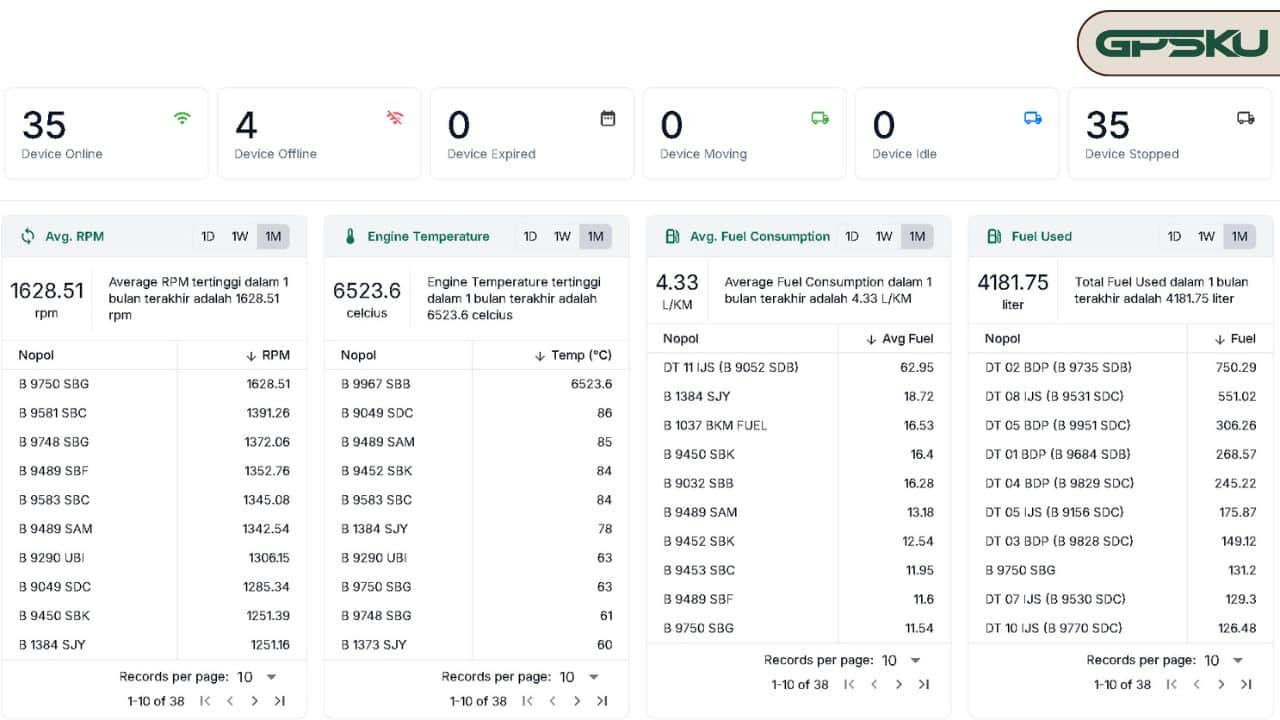 datasheet aplikasi gps mobil truk