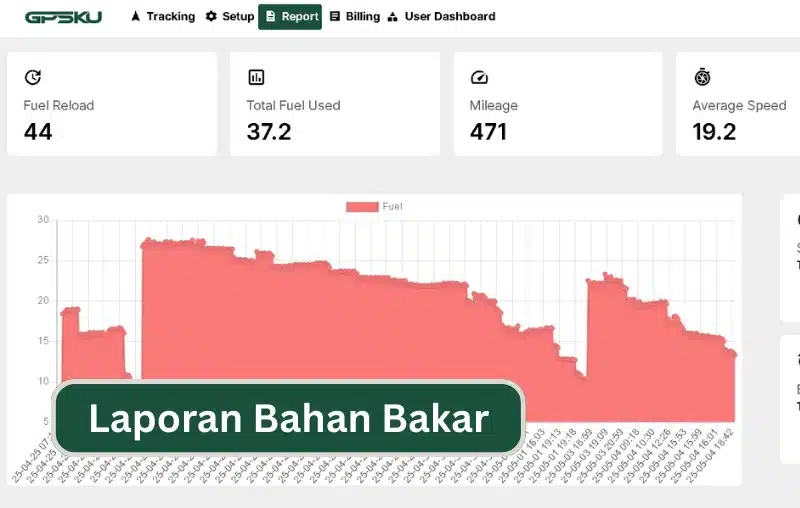 fitur bahan bakar