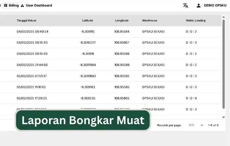 fitur bongkar muat barang