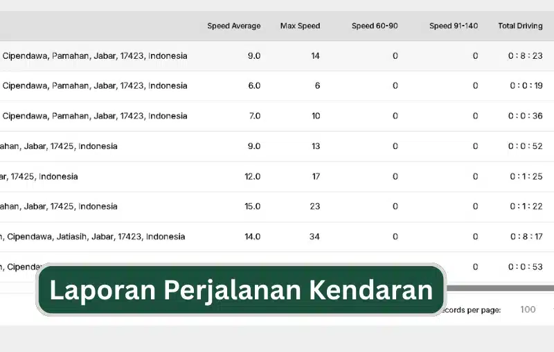 fitur driving monitoring
