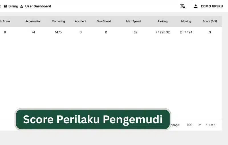 fitur perilaku pengemudi