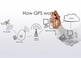 Cari Tahu Sistem GPS Tracker yang Banyak Berikan Kemudahan