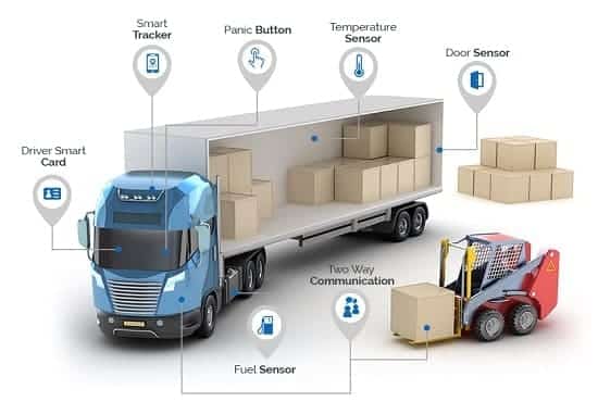 September 27, 2021 GPSKU: GPS Tracker Terbaik Mudah Di Pakai | GPSKU.co.id