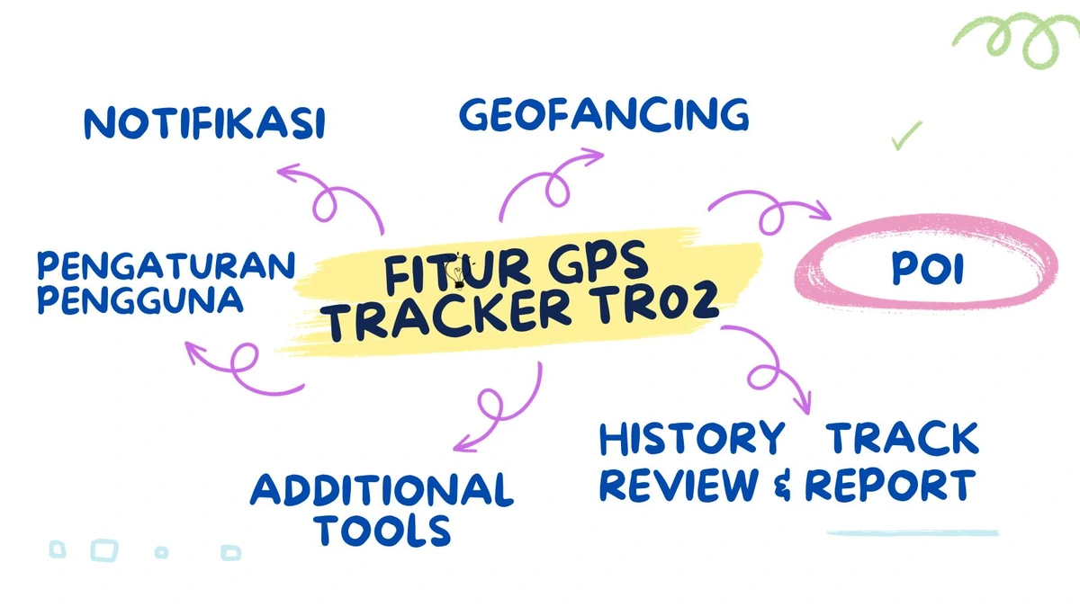 Fitur-fitur GPS Tracker TR02