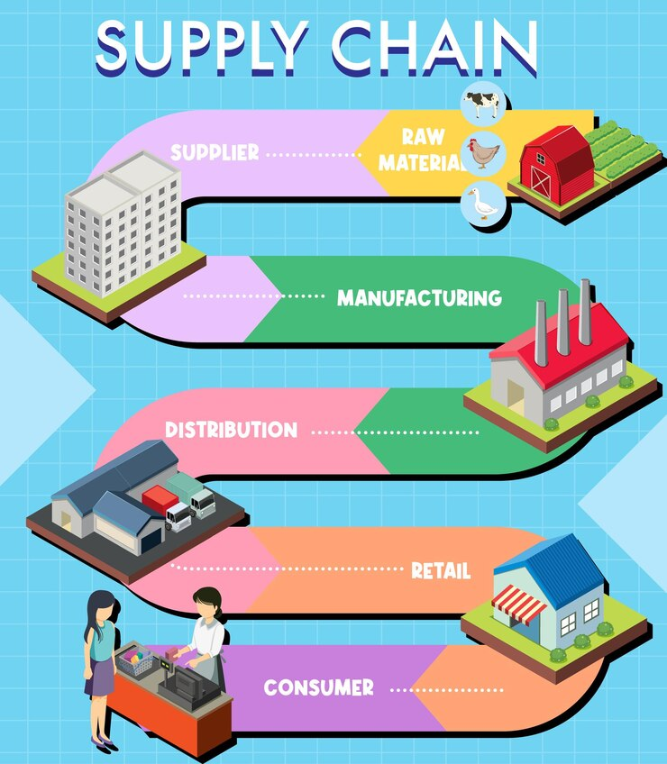 Kelebihan Pull Supply Chain Strategy