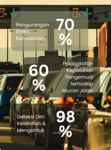 DASHCAM ADAS AI DMS