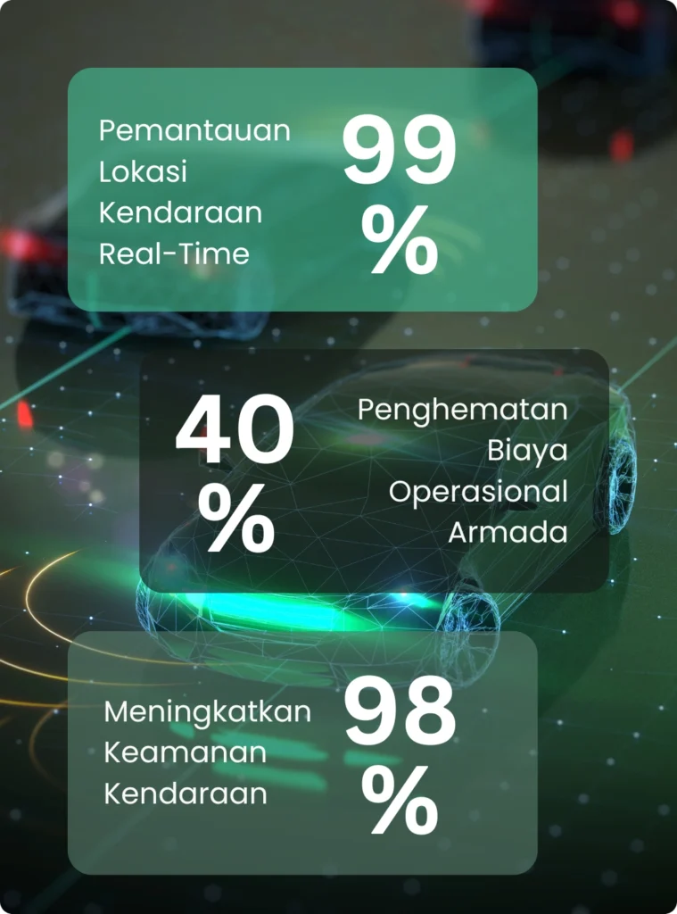 Fitur GPS Tracking System Full Gratis