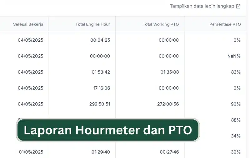 Fitur Hour Meter