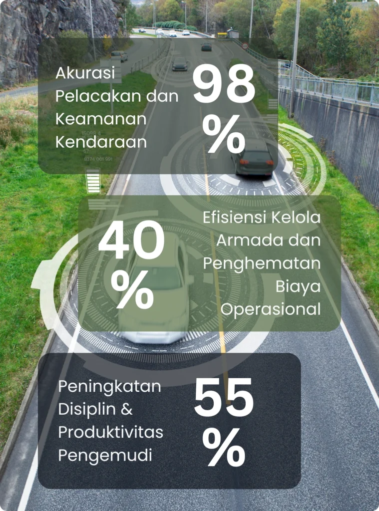 Fleet Tracking Lacak Kendaraan, Kelola Armada, Hemat Biaya