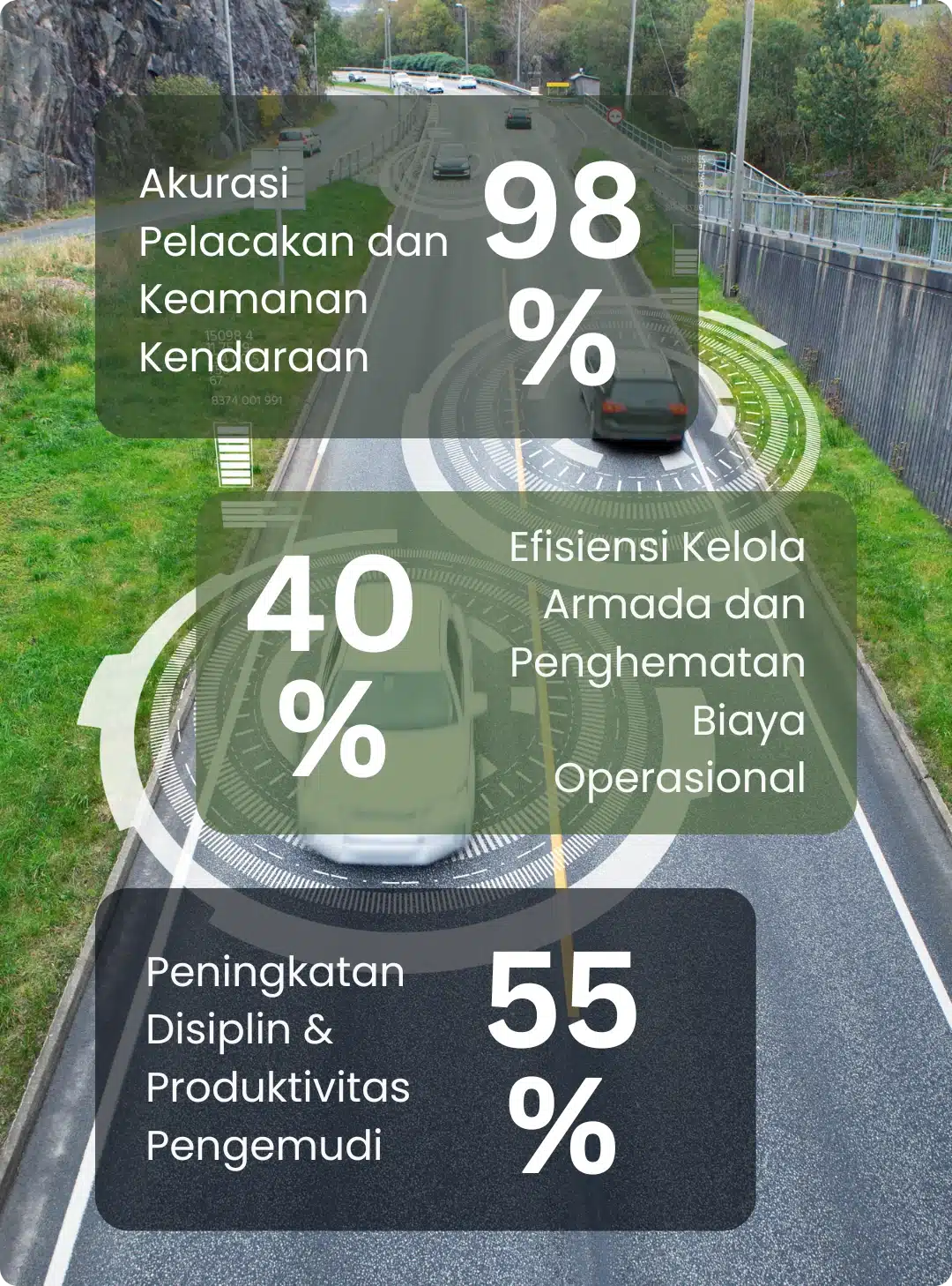 Fleet Tracking Lacak Kendaraan, Kelola Armada, Hemat Biaya