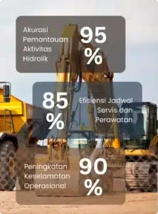 Manajamen alat berat sensor monitoring