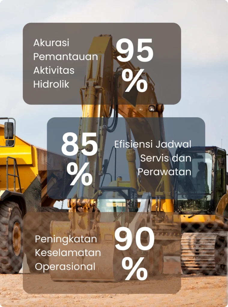 Manajamen alat berat sensor monitoring Manajamen alat berat sensor monitoring