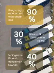 fUEL consumption monitoring system