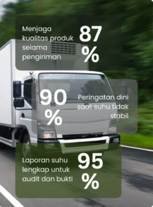 cold chain temperature monitoring