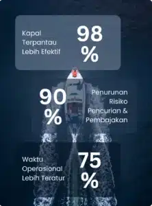 gps tracker kapal