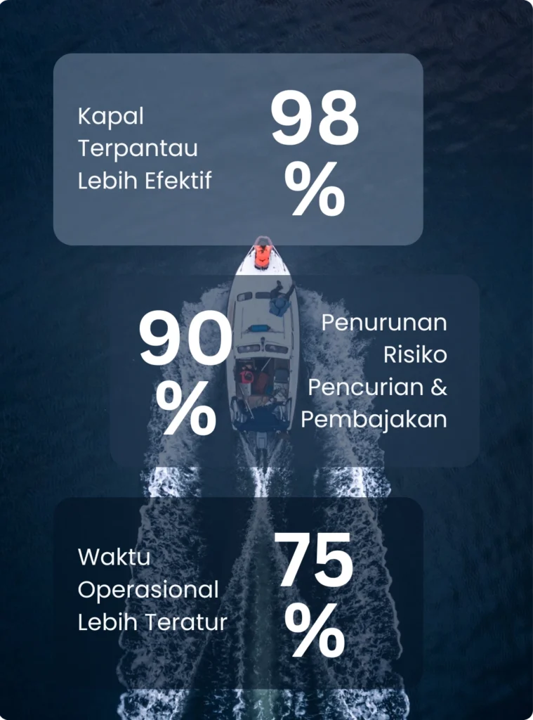 gps tracker kapal gps tracker kapal