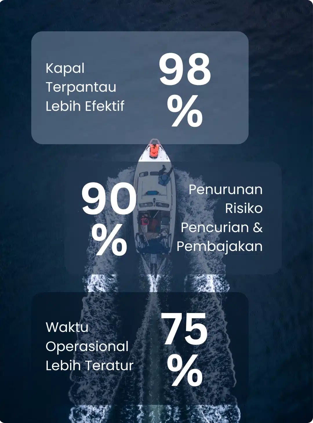 gps tracker kapal
