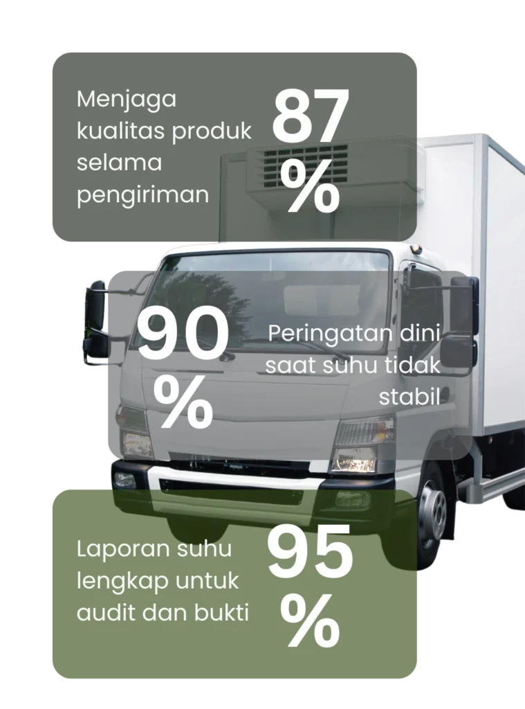 cold chain truck