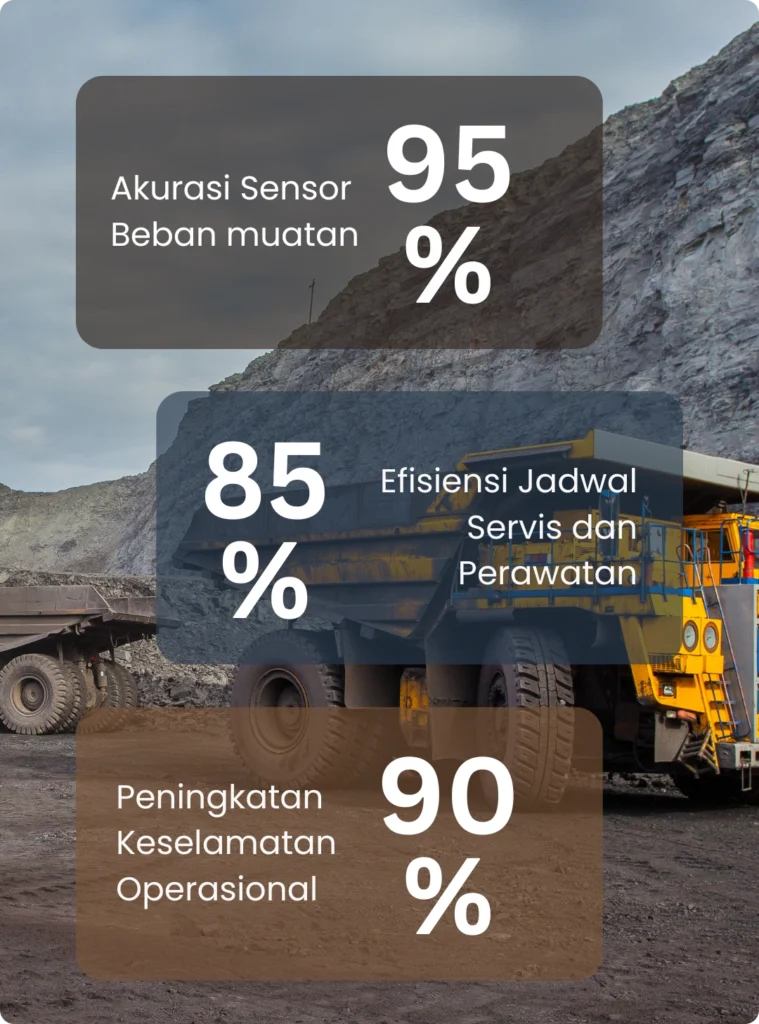 monitoring load sensor