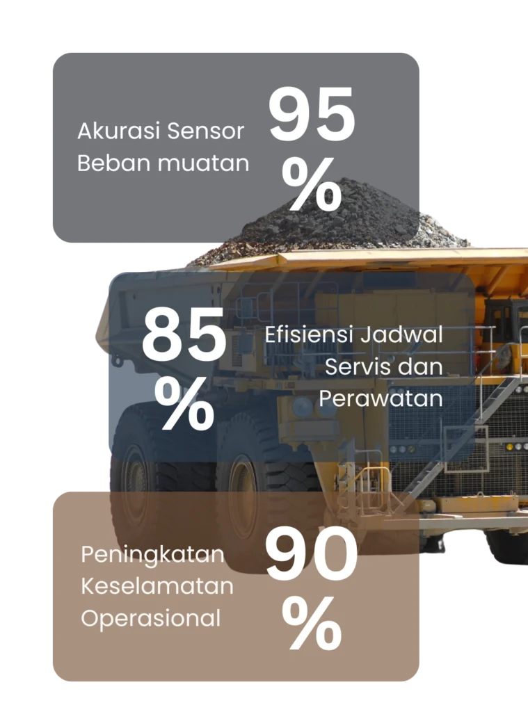 payload muatan