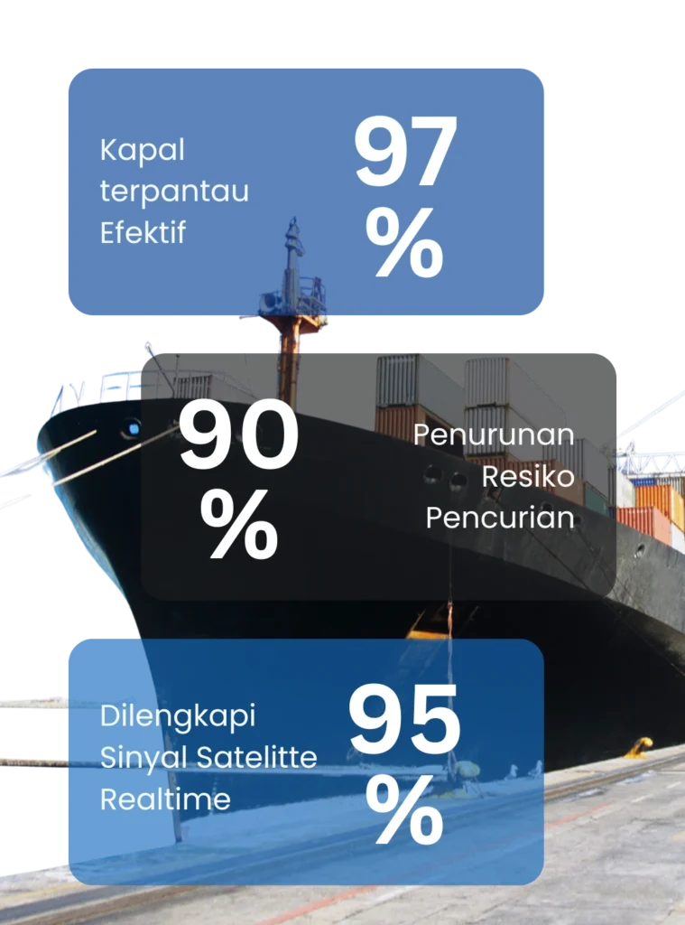vessel monitoring