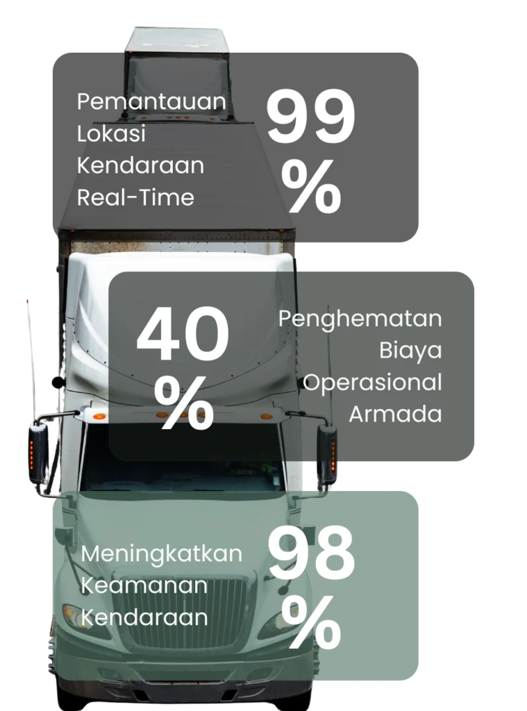 fleet tracking gps